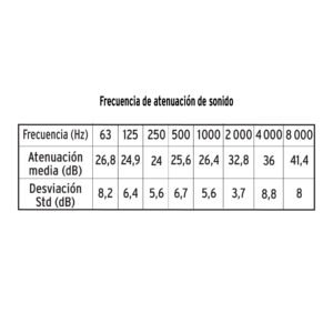 TAPON AUDITIVO, REUTILIZABLE